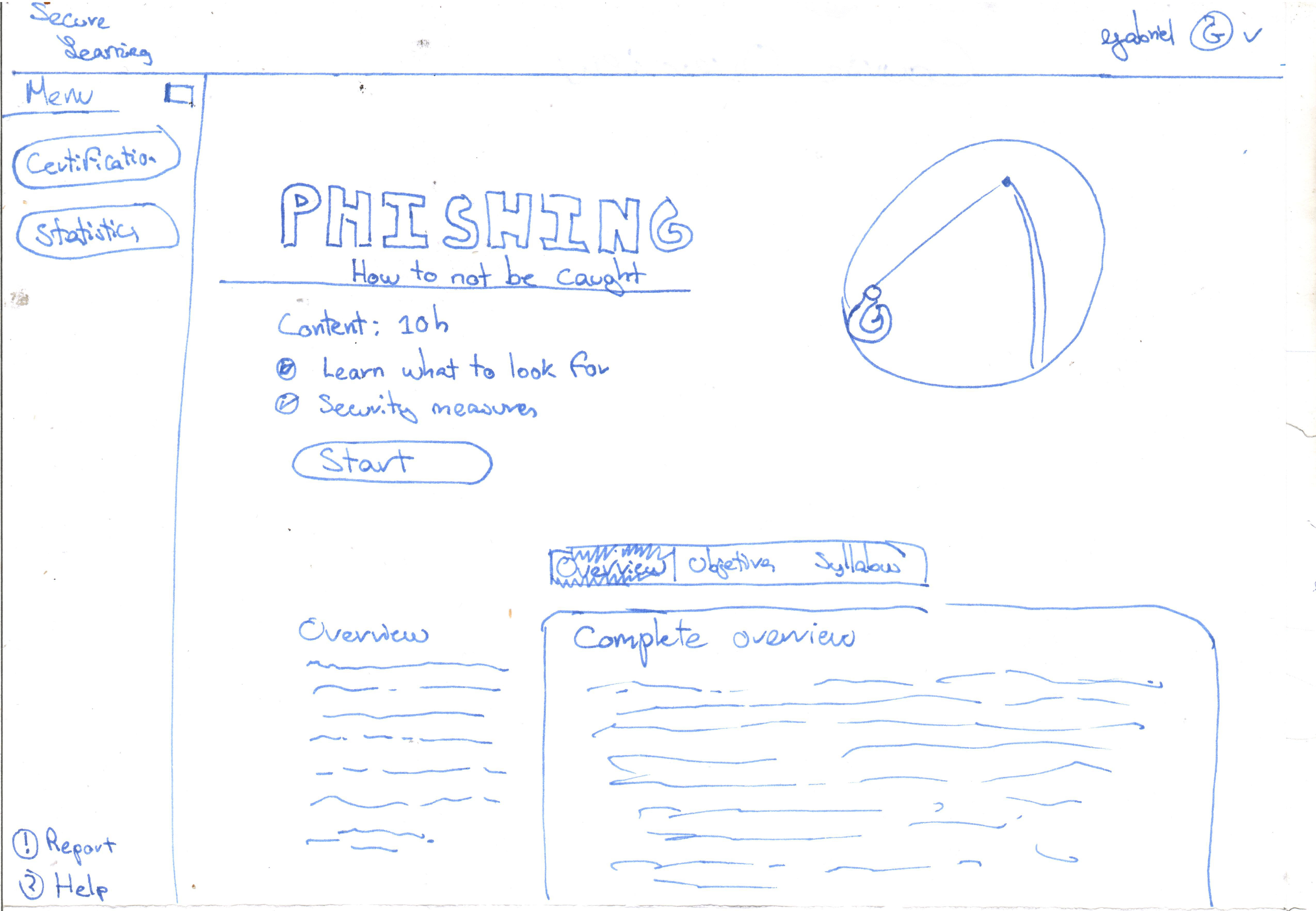 Learner course overview page
