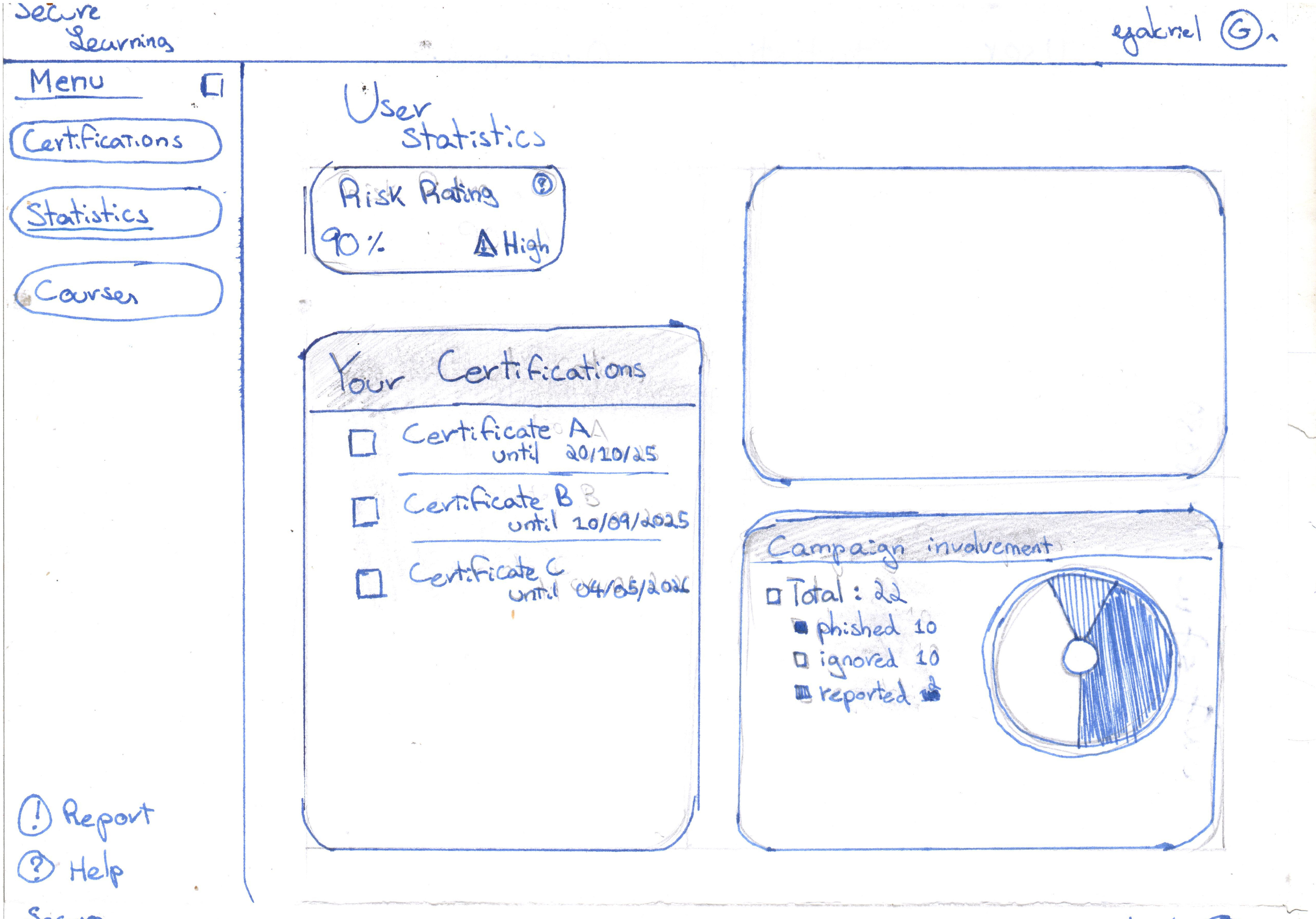 Learner dashboard overview
