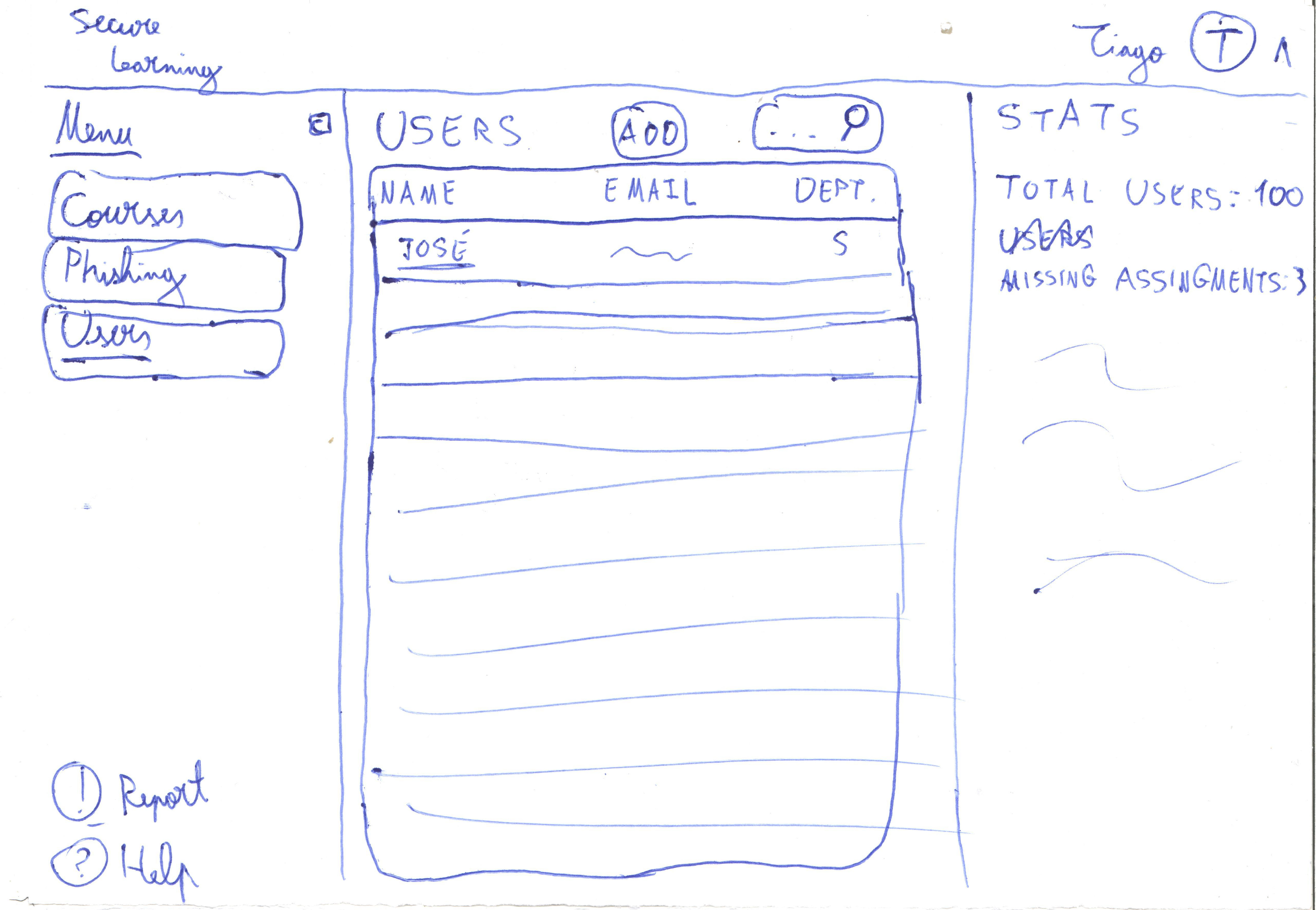 Organization manager user management overview